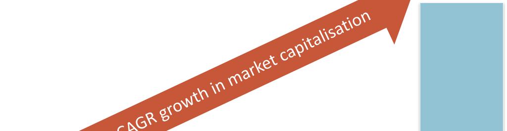 Market Capitalization 100000 90000 93813 80000 Market Cap (Rs.