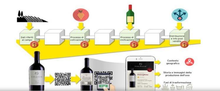 Identify Wine Blockchain