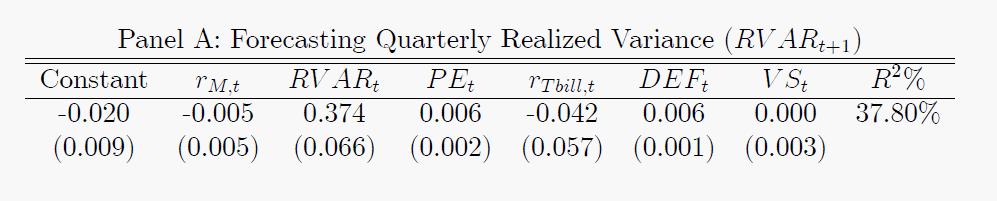 Estimating News Terms Forecasting Realized Variance This quarter s realized variance predicts next quarter s realized variance (unsurprising).