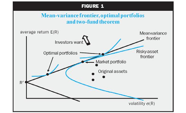 29 Week 1. Portfolio theory Overheads 1. Outline (a) Mean-variance (b) Multifactor portfolios (value etc.) (c) Outside income, labor income. (d) Taking advantage of predictability.