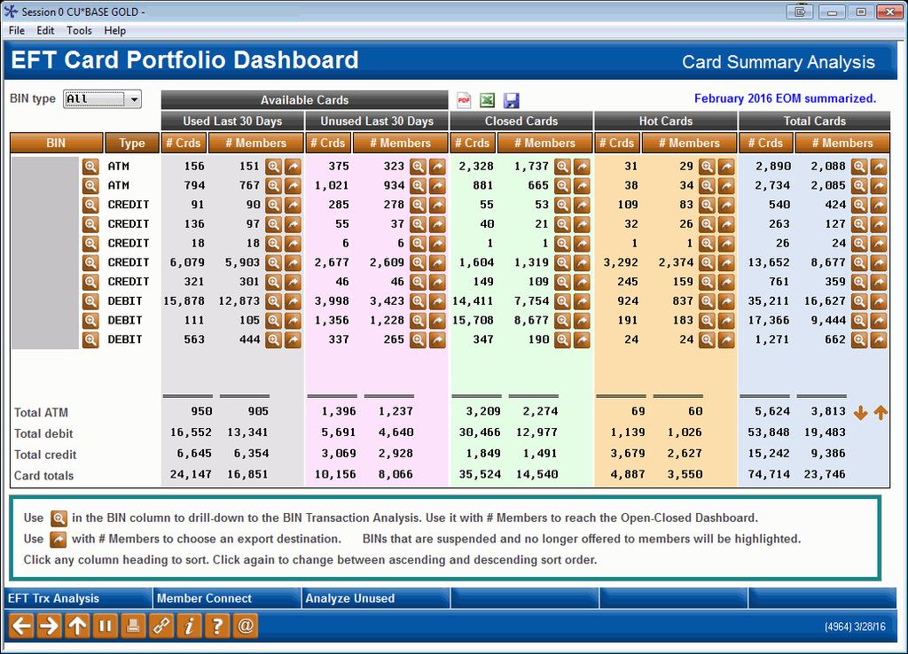 EFT Portfolio Dashboard The number one reason to use the EFT dashboard is to identify unused ATM/debit and credit cards. Then either make an offer or reduce risk by closing out cards.