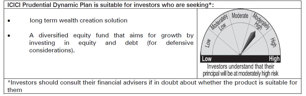 Riskometers & Disclaimer Mutual investments are subject to market risks, read all scheme related documents carefully.