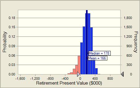 Exhibit 8 RPV Analysis of a Downside-Protected Equity-Oriented Portfolio Note: The analysis assumes the retirement portfolio is invested in assets with an expected real return of 6% and a volatility