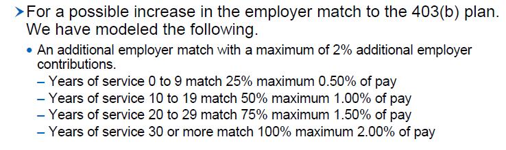 Possible Employer Match for 403b plan - 0 to 9 Years of Service will receive up to maximum 0.50% of pay - 10 to 19 Years of Service will receive up to maximum 1.