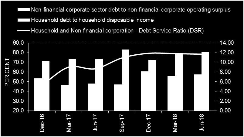 assets (see Chart 2.0). Chart 3.0 Household and NFC Debt Ratos 3 Chart 2.0 Lqudty Transformaton 2 Objectve 3: Lmt drect and ndrect exposure concentratons 3.