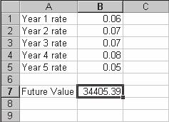 Using the Future Value Add-In Functions Two of the add-in functions don t really fit into one of the other categories, but because they both calculate the future value of some investment, I ve