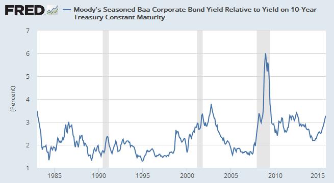 Low-end investment grade bonds