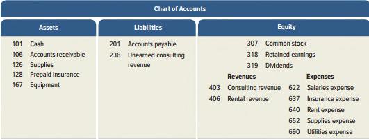 Ledger and Chart of Accounts The ledger is a collection of all accounts for an accounting system. A company s size and diversity of operations affect the number of accounts needed.