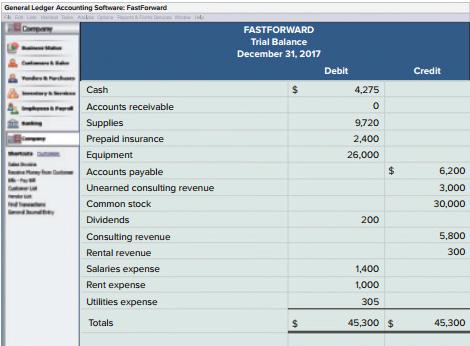 After processing its remaining transactions for December, FastForward s Trial Balance is prepared.