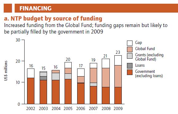 funding (annual)