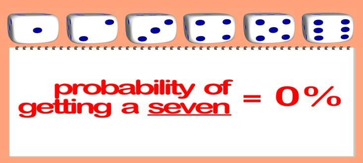 Probability -Laws of Chance- It started in Europe in 16 th century for gambling