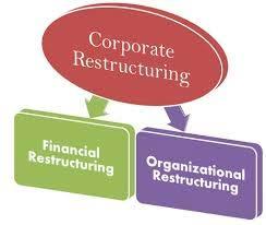 Corporate Restructuring: The Corporate Restructuring is the process of making changes in the composition of a firm s one or more business portfolios in order to have a more profitable enterprise.