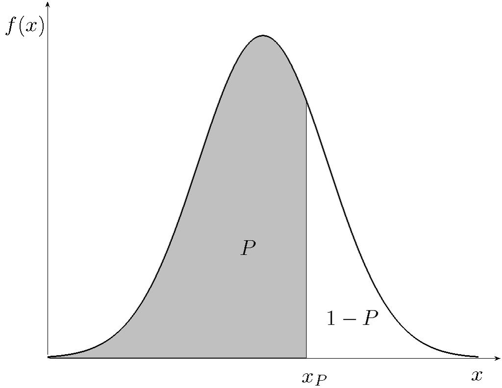 Figure 3: Quantile x P Definition 1.6. The random variables X 1, X 2,..., X n are independent if and only if for any numbers x 1, x 2,..., x n R is P (X 1 x 1, X 2 x 2,.