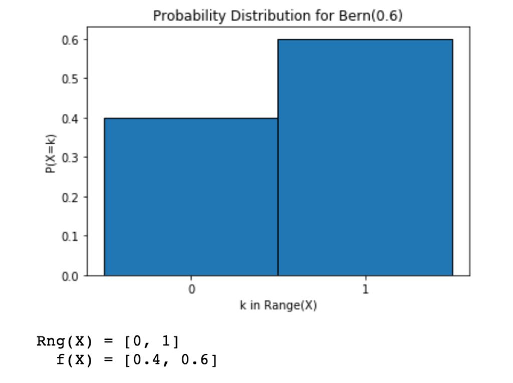 Bernoulli Distribution The probability
