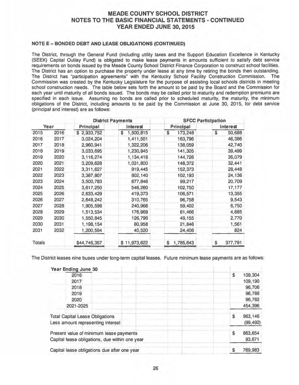 MEADE COUNTY SCHOOL DISTRICT NOTES TO THE BASIC FINANCIAL STATEMENTS - CONTINUED YEAR ENDED JUNE 30, 2015 NOTE E - BONDED DEBT AND LEASE OBLIGATIONS (CONTINUED) The District, through the General Fund