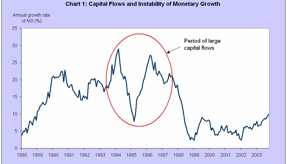 forefront the instability of monetary aggregates as targets.