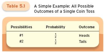 Measuring Risk Expected value and expected return Possibilities, Probabilities and Expected Probability theory states that considering uncertainty requires: Listing all the possible outcomes.