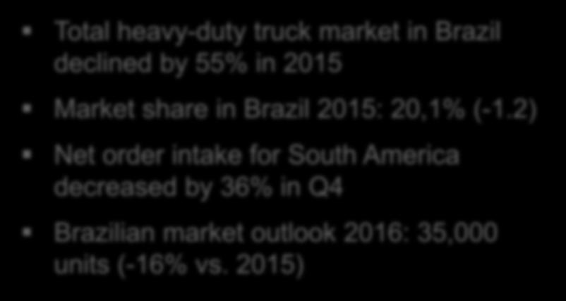 2) Net order intake for South America decreased by 36% in Q4 Brazilian market outlook 2016: 35,000 units (-16% vs.