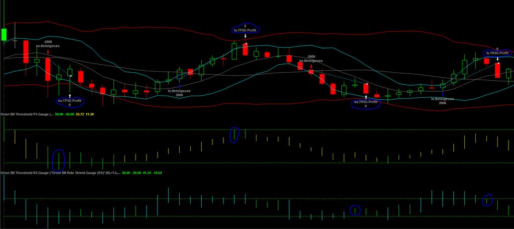 Orion Bollinger Band Threshold Defense Indicators The Bollinger Band Threshold Defense section filters Orion by using Bollinger Bands to control Entries and Exits.
