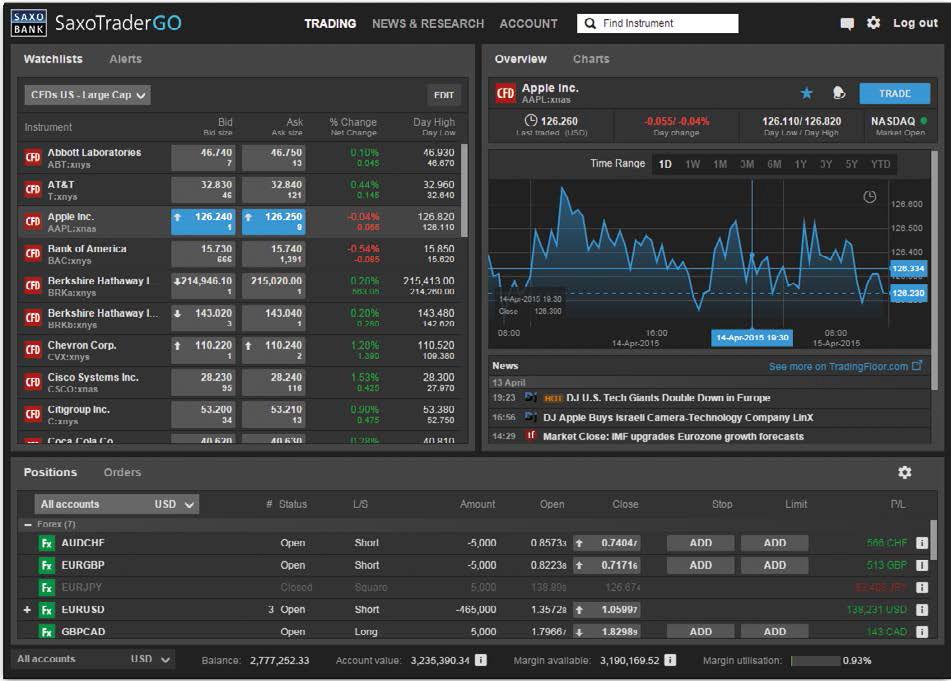 FIRST-TIME STARTUP EXPERIENCE TRADER ON THE DESKTOP Watchlist / trade Board where