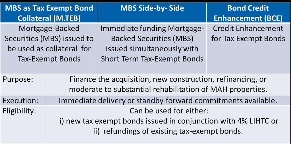 Choose the Fannie Mae Tax Exempt Bond Financing Solution that Works for You!