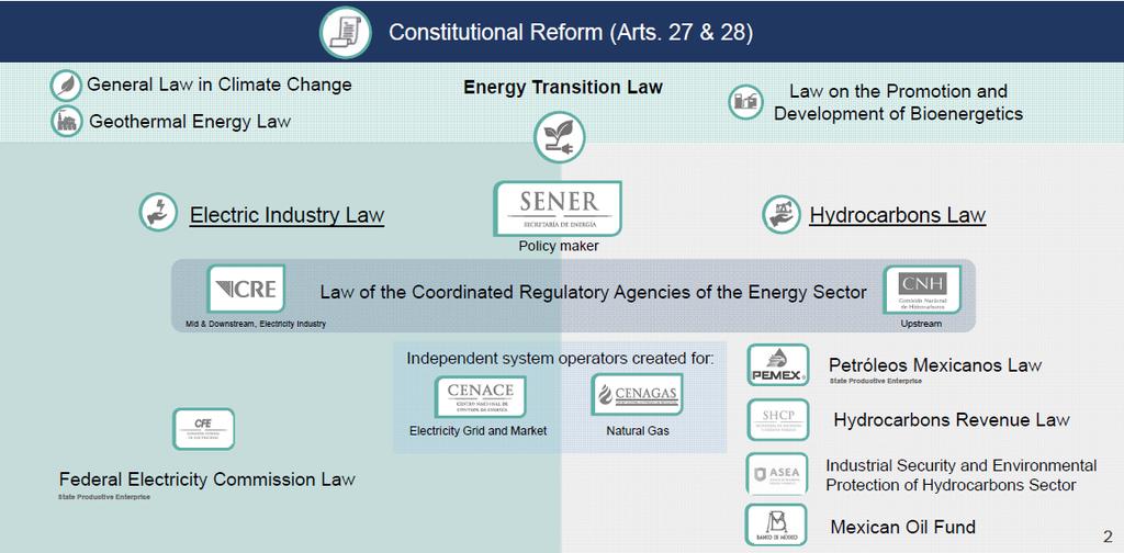 New legal framework for renewable energy