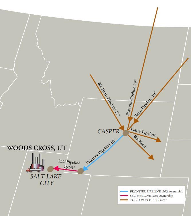 HEP Growth: Frontier Pipeline Acquisition Asset Description 289-mile, 72,000 BPD capacity crude pipeline from Casper, WY to Frontier Station, UT At Frontier Station, connects to SLC Pipeline (PAA/HEP