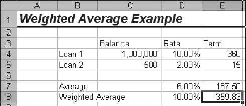 56 MODELING STRUCTURED FINANCE CASH FLOWS WITH MICROSOFT EXCEL TOOLBOX Weighted Averages Using SUMPRODUCT and SUM When doing any analysis in finance on a pool of assets the word average comes up