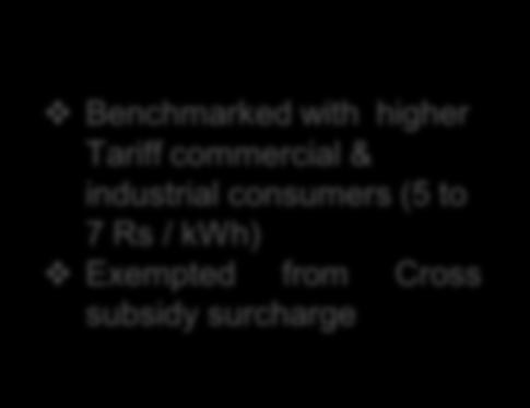 consumers (5 to 7 Rs / kwh) Moderate project IRRs Credit worthiness of DISCOMs Fixed revenue