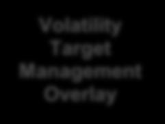 com BMO Global Smart Volatility Index Geographical Diversification 4 Indices 6 ETFs Total Return Index Modern