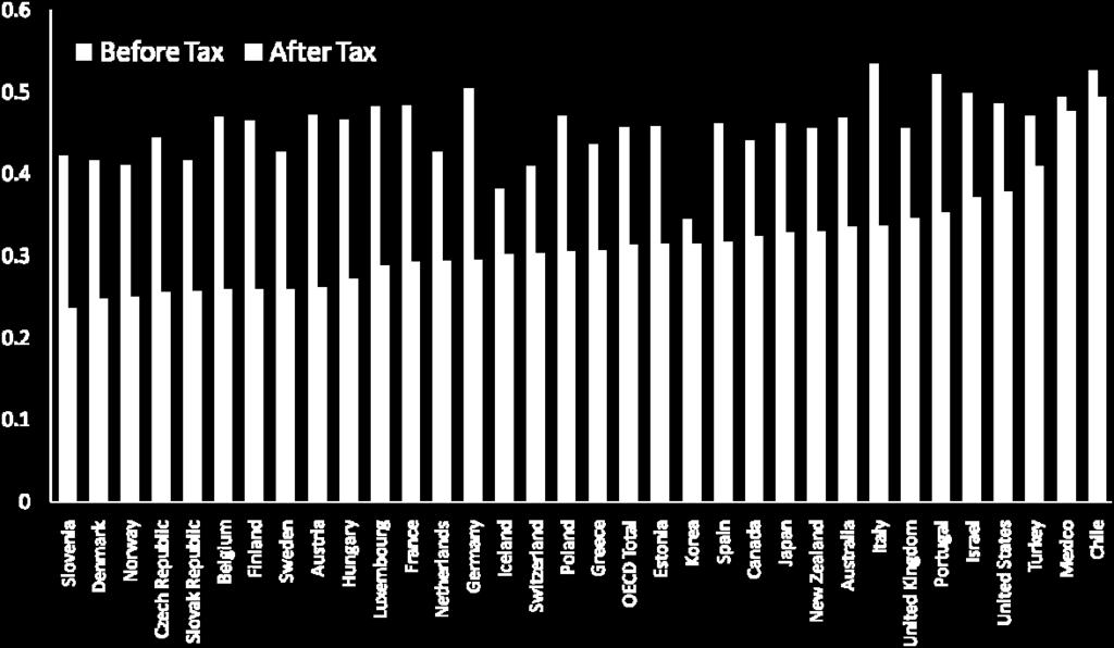 (2010) Is the US tax regime