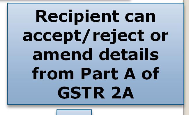 GSTR1 of suppliers