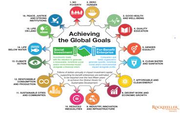 This has relevance to the SDGs. The UN and others estimate the cost of achieving the SDGs globally to be more than US$3.5 trillion per year.