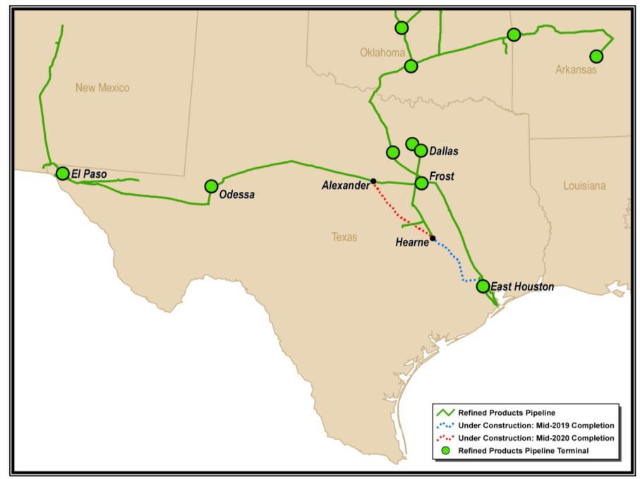 West Texas Refined Products Pipeline Expansion Expanding capacity of western leg of Texas refined products pipeline system from current 100k bpd to 175k bpd, supported by long-term customer