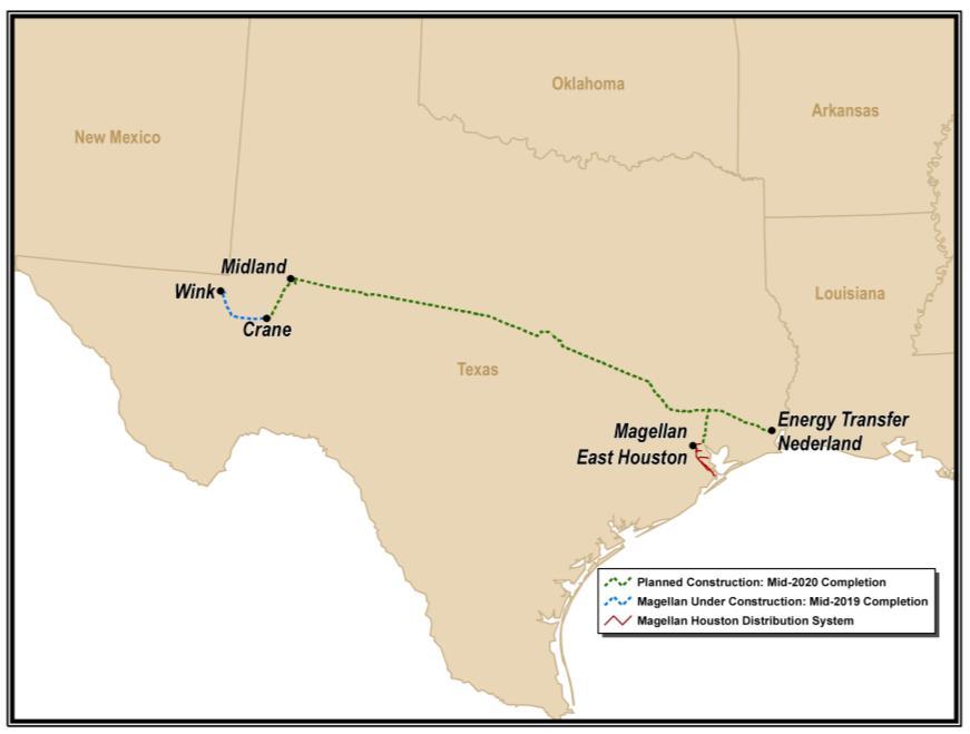 Permian Gulf Coast Crude Oil Pipeline Joint Venture JV to be owned by Energy Transfer, Magellan, MPLX and Delek US Sufficient commitments to proceed with construction of new 600-mile, 30-inch pipe to