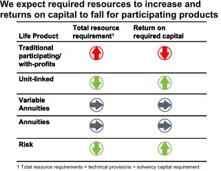 Introduction Current challenges for insurers selling guarantee products oversimplified general assessments cf.