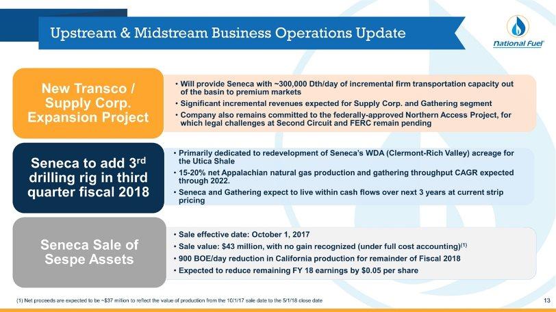 Sale effective date: October 1, 2017 Sale value: $43 million, with no gain recognized (under full cost accounting)(1) 900 BOE/day reduction in California production for remainder of Fiscal 2018