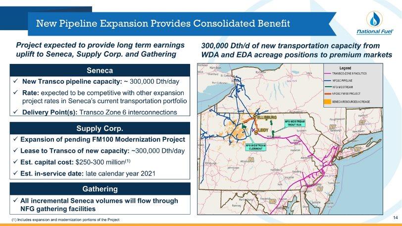 New Pipeline Expansion Provides Consolidated Benefit 300,000 Dth/d of new transportation capacity from WDA and EDA acreage positions to premium markets New Transco pipeline capacity: ~ 300,000