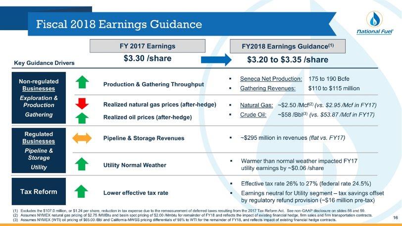 Fiscal 2018 Earnings Guidance FY 2017 Earnings Non-regulated Businesses Exploration & Production Gathering $3.30 /share $3.20 to $3.
