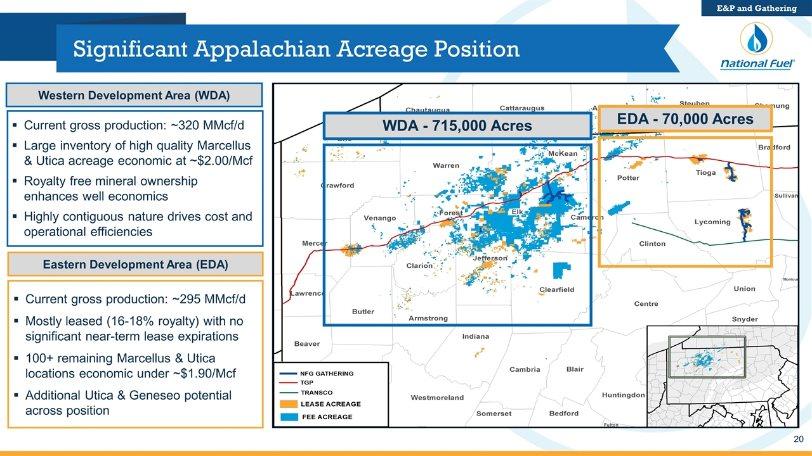 Significant Appalachian Acreage Position Current gross production: ~295 MMcf/d Mostly leased (16-18% royalty) with no significant near-term lease expirations 100+ remaining Marcellus & Utica
