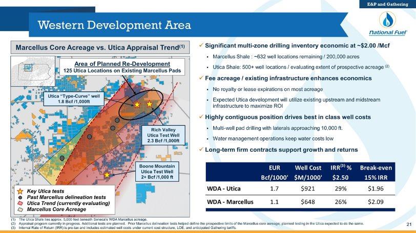 Western Development Area Marcellus Core Acreage vs. Utica Appraisal Trend(1) The Utica Shale lies approx. 5,000 feet beneath Seneca s WDA Marcellus acreage. Appraisal program currently in progress.