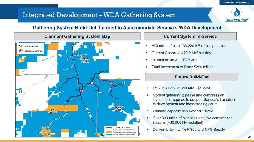 Integrated Development WDA Gathering System Current System In-Service ~70 miles of pipe / 36,220 HP of compression Current Capacity: 470 MMcf per day Interconnects with TGP 300 Total Investment to
