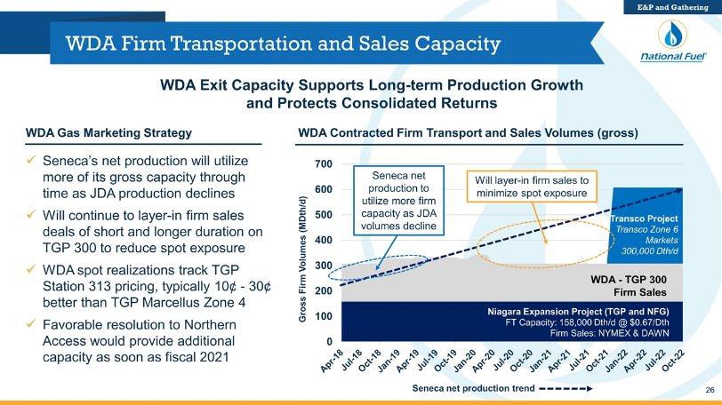 WDA Firm Transportation and Sales Capacity Seneca s net production will utilize more of its gross capacity through time as JDA production declines Will continue to layer-in firm sales deals of short