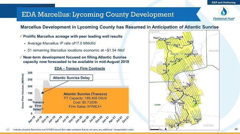 EDA Marcellus: Lycoming County Development Prolific Marcellus acreage with peer leading well results Average Marcellus IP rate of17.0 MMcf/d 51 remaining Marcellus locations economic at ~$1.