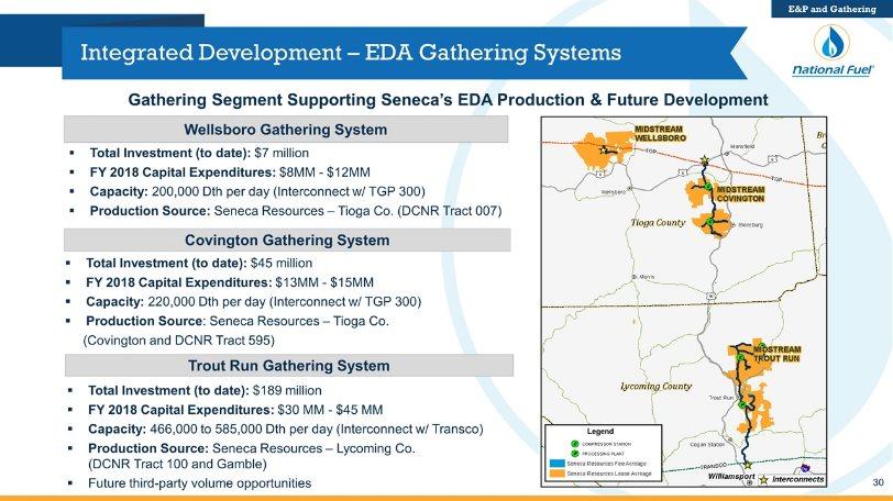Integrated Development EDA Gathering Systems Total Investment (to date): $45 million FY 2018 Capital Expenditures: $13MM - $15MM Capacity: 220,000 Dth per day (Interconnect w/ TGP 300) Production