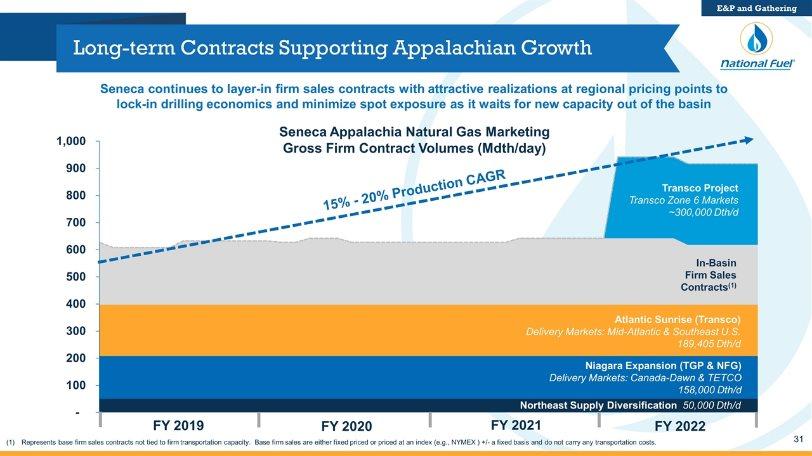 Long-term Contracts Supporting Appalachian Growth Represents base firm sales contracts not tied to firm transportation capacity. Base firm sales are either fixed priced or priced at an index (e.g., NYMEX ) +/- a fixed basis and do not carry any transportation costs.