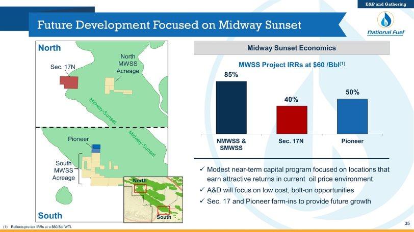 Future Development Focused on Midway Sunset Modest near-term capital program focused on locations that earn attractive returns in current oil price environment A&D will focus on low cost, bolt-on