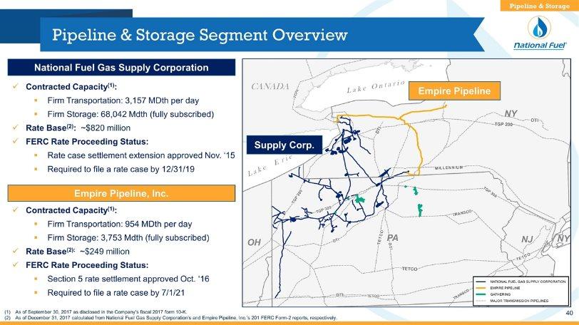 Pipeline & Storage Segment Overview As of September 30, 2017 as disclosed in the Company s fiscal 2017 form 10-K.
