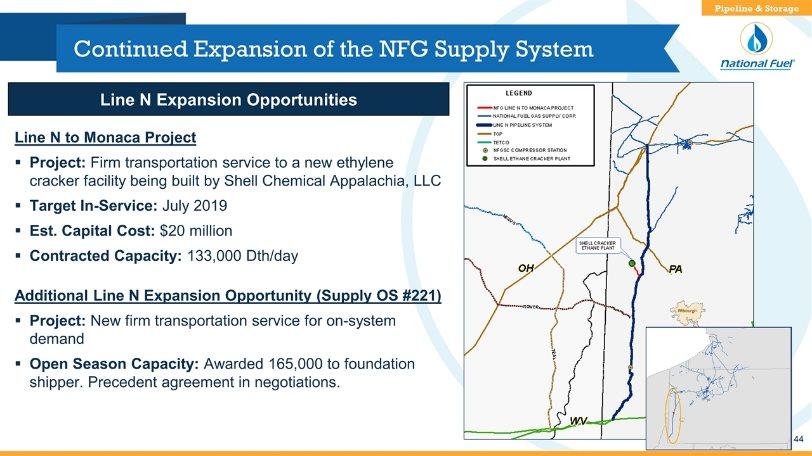Continued Expansion of the NFG Supply System Line N Expansion Opportunities Line N to Monaca Project Project: Firm transportation service to a new ethylene cracker facility being built by Shell