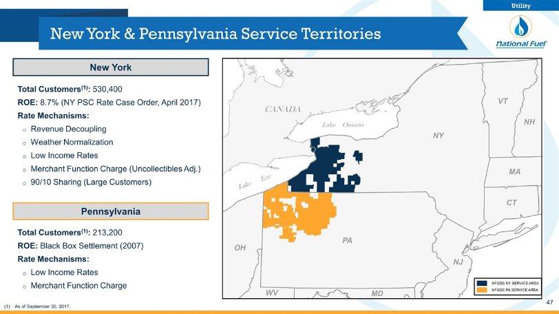 New York & Pennsylvania Service Territories New York Total Customers(1): 530,400 ROE: 8.